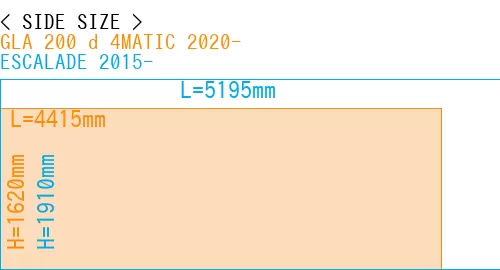 #GLA 200 d 4MATIC 2020- + ESCALADE 2015-